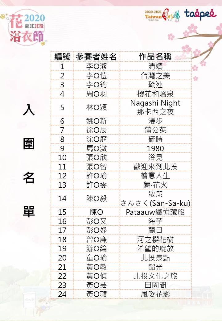 2020 台北北投花浴衣フェスティバル「花浴衣デザイン大賞」一次選考通過者リスト-入選リスト1-24