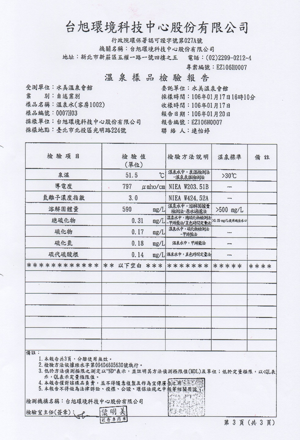 水美客房1002自我檢測合格